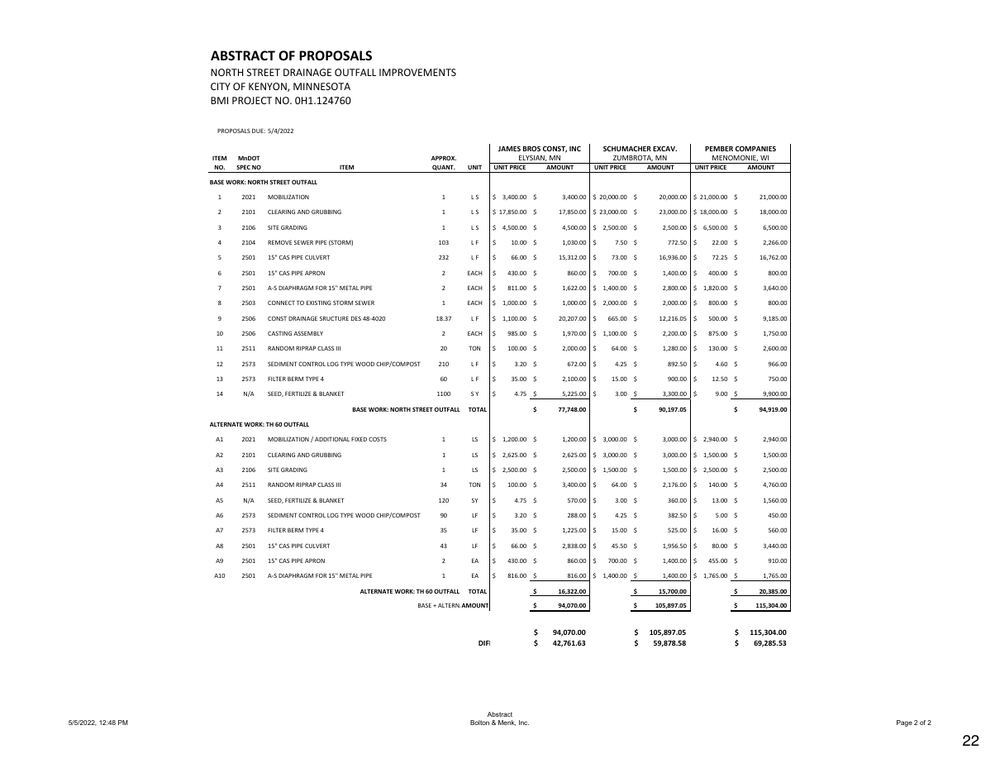 5.10.22_Council_Packet__Agenda.pdf · p. 22