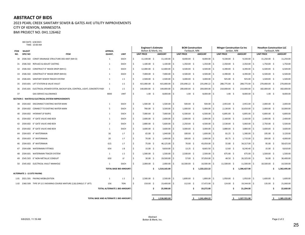6.13.23_Council_Packet_and_Agenda.pdf · p. 25